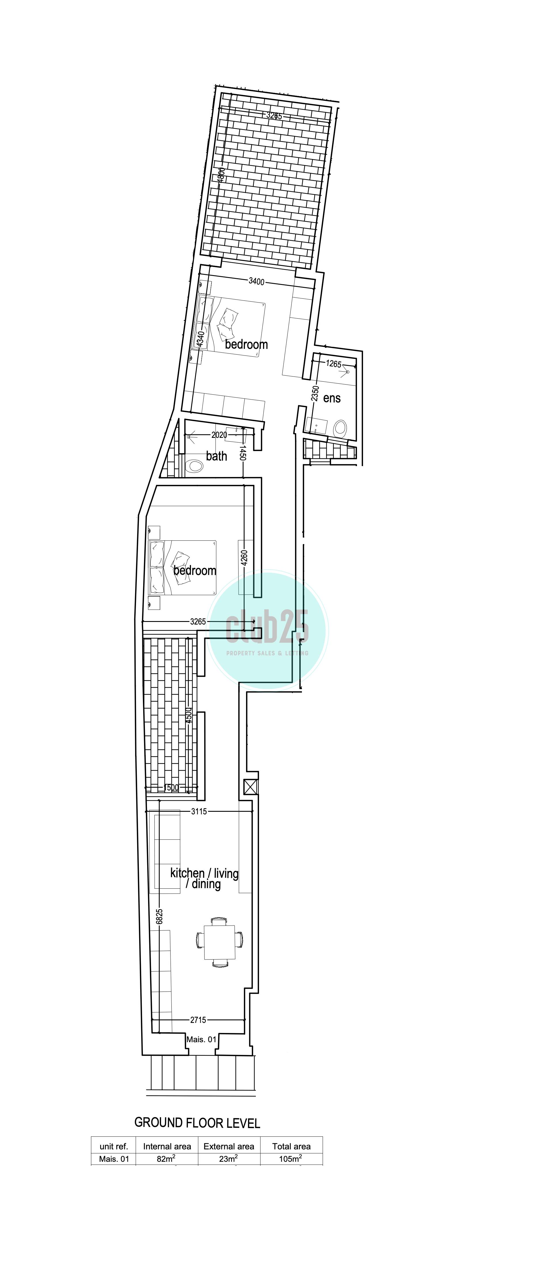 properties